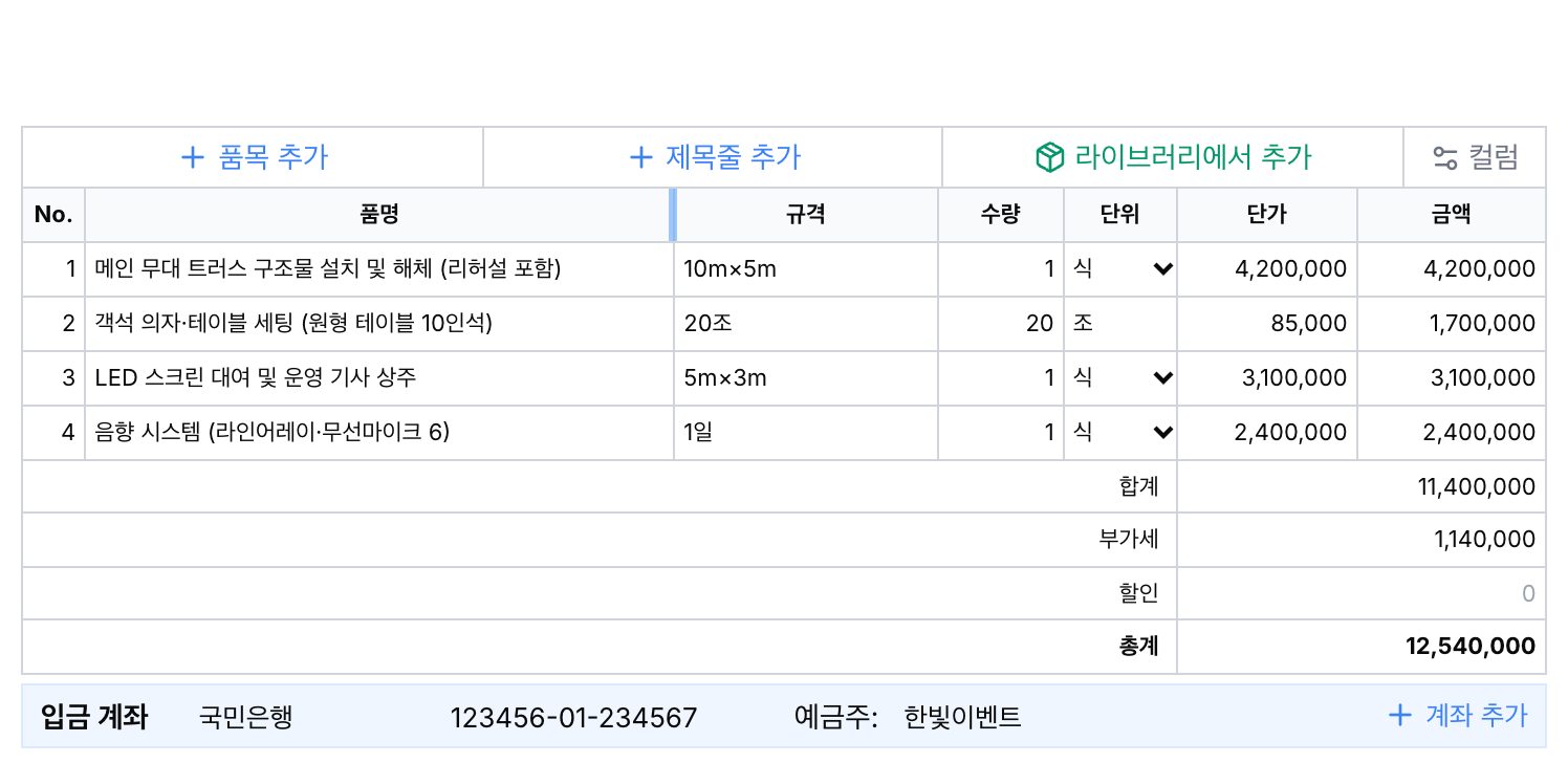 품명 칸을 넓힌 품목 표